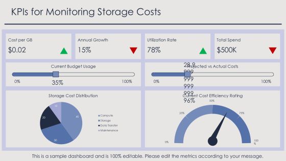 Cost Optimization Through Cloud Storage Solutions PPT Sample AT Slide25