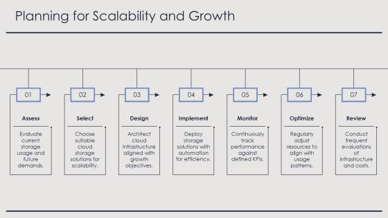 Cost Optimization Through Cloud Storage Solutions PPT Sample AT Slide27