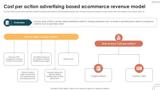 Cost Per Action Advertising Based Internet Based Trade Structure Ppt Example
