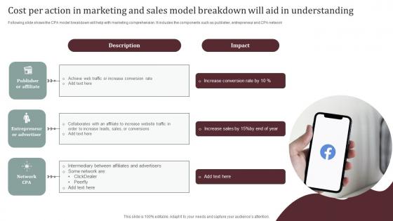 Cost Per Action In Marketing And Sales Model Breakdown Will Aid In Understanding Pictures Pdf