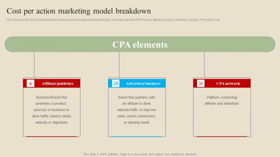 Cost Per Action Introduction And Implementation Procedure Introduction Pdf