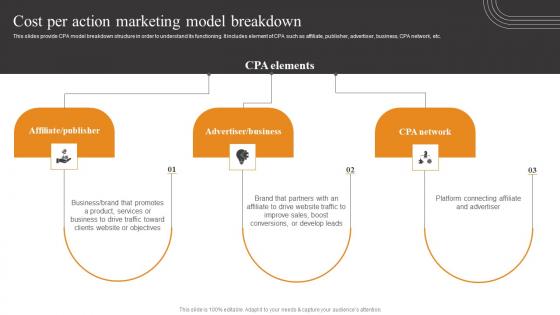 Cost Per Action Marketing Tactics To Optimize Corporate Performance Elements Pdf