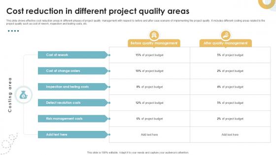 Cost Reduction In Different Project Quality Areas Executing Quality Ppt Sample PM SS V