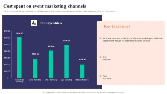 Cost Spent On Event Marketing Channels Strategies To Develop Successful Structure Pdf
