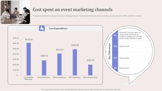 Cost Spent On Event Marketing Channels Virtual Event Promotion To Capture Designs Pdf