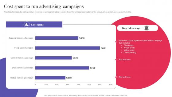 Cost Spent To Run Advertising Campaigns Digital Promotional Campaign Information Pdf Cost Spent To Run Advertising Campaigns Digital Promotional Campaign Information Pdf