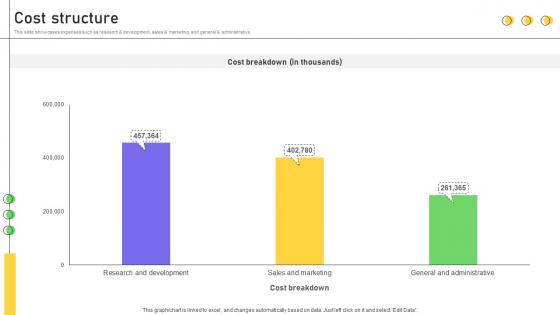 Cost Structure Business Productivity Platform Business Model BMC SS V