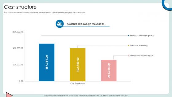 Cost Structure Cloud Based Communication Platform Business Model BMC SS V