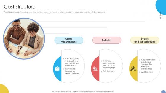 Cost Structure Cloud Based CRM Business Model BMC SS V