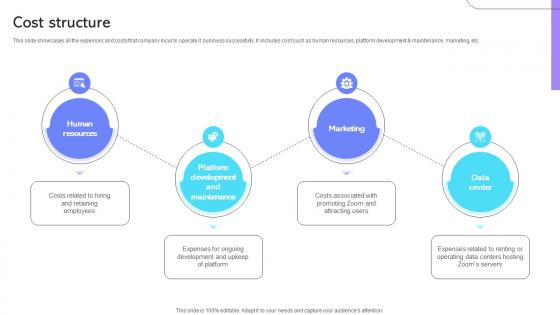 Cost Structure Cloud Communication Company Business Model BMC SS V Cost Structure Cloud Communication Company Business Model BMC SS V