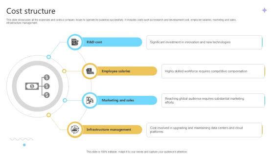 Cost Structure Cloud Computing Services Business Model PPT Sample BMC SS V Cost Structure Cloud Computing Services Business Model PPT Sample BMC SS V