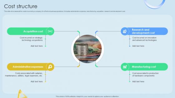 Cost Structure Cloud Networking Service Provider Business Model BMC SS V