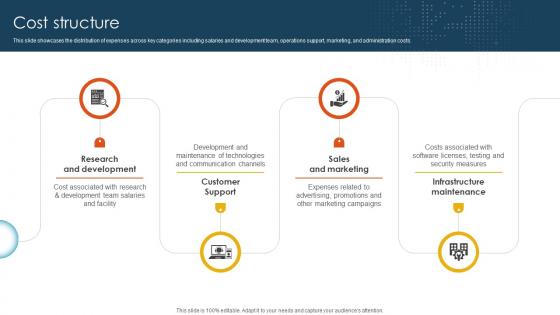 Cost Structure Cloud Storage And Collaboration Service Business Model BMC SS V Cost Structure Cloud Storage And Collaboration Service Business Model BMC SS V