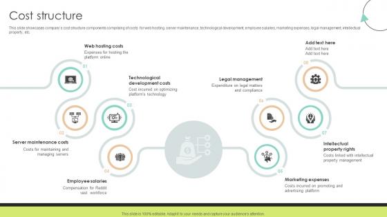 Cost Structure Community Networking Platform Business Model