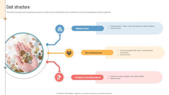 Cost Structure Construction Retail Company Business Model BMC SS V