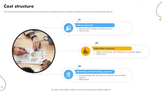Cost Structure Cost Optimization And Revenue Innovation With Deliveroo Business Model BMC SS V