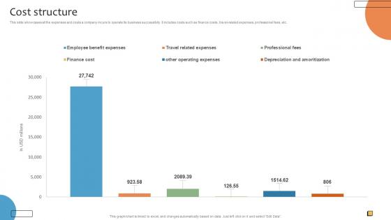 Cost Structure CRMS Platform Business Model BMC SS V