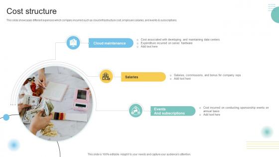 Cost Structure Customer Engagement Platform Business Model BMC SS V