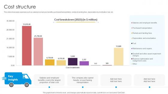 Cost Structure Delivery Service Provider Business Model BMC SS V
