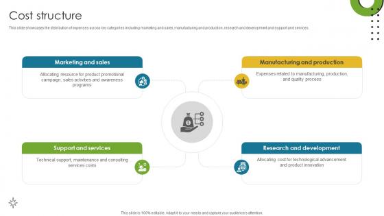 Cost Structure Direct To Consumer Computer Manufacturing Business Model BMC SS V Cost Structure Direct To Consumer Computer Manufacturing Business Model BMC SS V