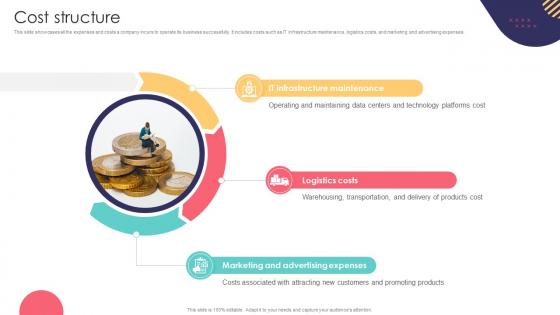 Cost Structure E Commerce Company Business Model BMC SS V
