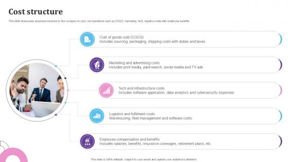 Cost Structure E Commerce Platform For Furniture PPT PowerPoint BMC SS V