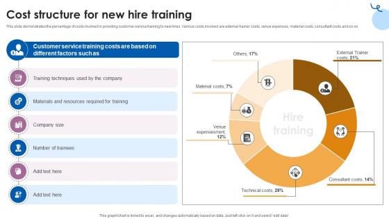 Cost Structure For New Hire Training Customer Service Training Ppt Presentation