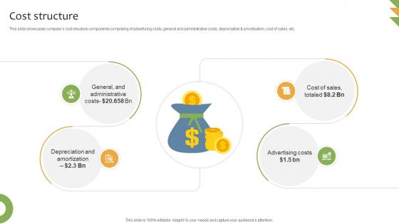 Cost Structure General Merchandising Store Business Model BMC SS V