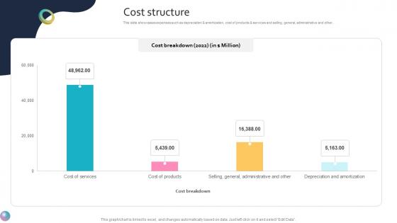 Cost Structure Global Entertainment Conglomerate Business Model BMC SS V Cost Structure Global Entertainment Conglomerate Business Model BMC SS V