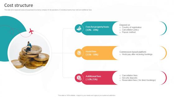 Cost Structure Global Travel Booking System Business Model BMC SS V