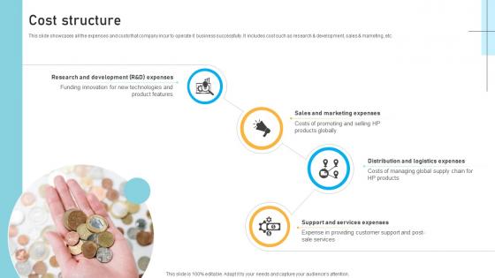 Cost Structure IT Infrastructure Service Provider Business Models BMC SS V