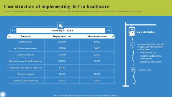 Cost Structure Of Implementing Deploying IoT Solutions For Enhanced Healthcare Infographics Pdf