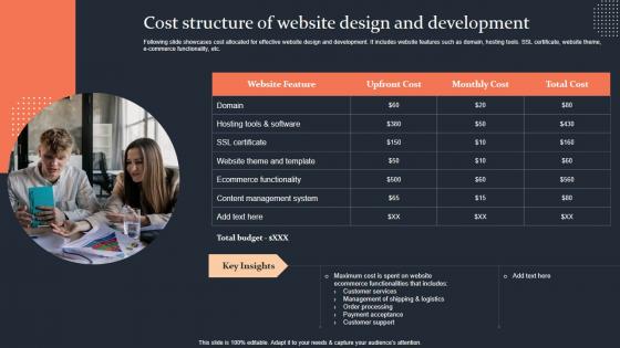 Cost Structure Of Website Design And Development Step By Step Guide Guidelines PDF