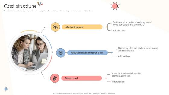 Cost Structure Online Shopping Business Model BMC SS V