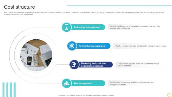 Cost Structure Online Transaction Facilitator Business Model BMC SS V