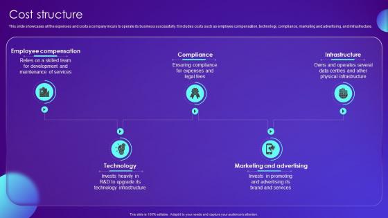 Cost Structure Payment Card Services Business Model BMC SS V