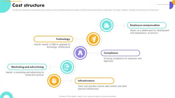 Cost Structure Payment Gateway Company Business Model BMC SS V Cost Structure Payment Gateway Company Business Model BMC SS V