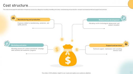 Cost Structure Pc Manufacturing Company Business Model BMC SS V