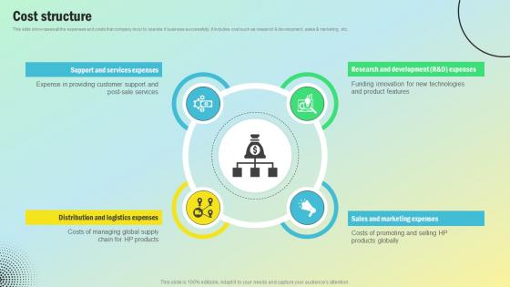 Cost Structure Personal Computing Company Revenue Model BMC SS V