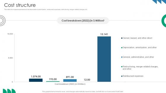 Cost Structure Premium Hospitality Service Business Model BMC SS V