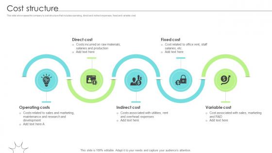 Cost Structure Renewable Energy Solution Provider Business Model BMC SS V