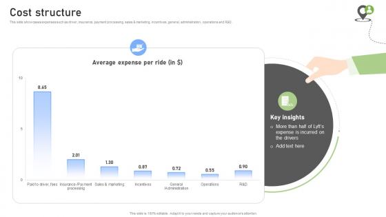 Cost Structure Rideshare Platform Business Model BMC SS V