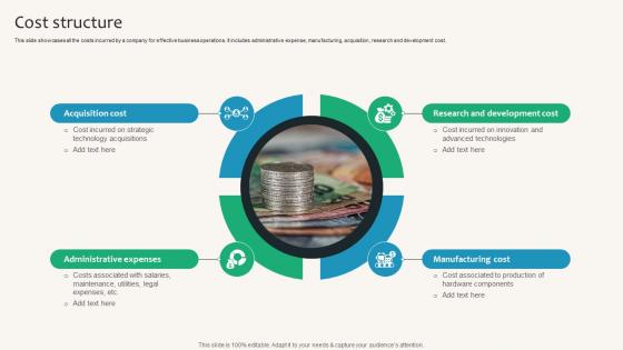 Cost Structure Security Service Provider Business Model BMC SS V