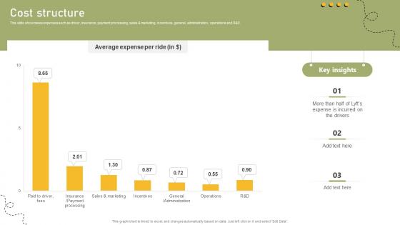 Cost Structure Shared Transportation Platform Business Model BMC SS V