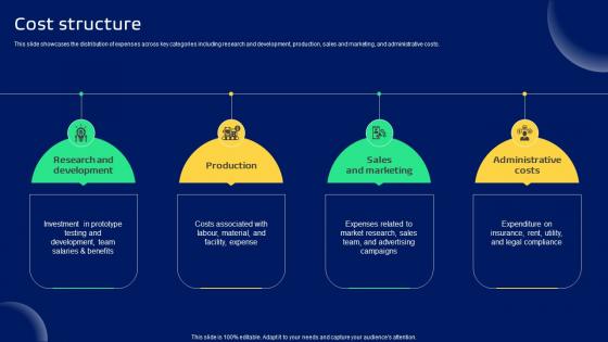 Cost Structure Smart Transportation Solutions Provider Business Model BMC SS V Cost Structure Smart Transportation Solutions Provider Business Model BMC SS V