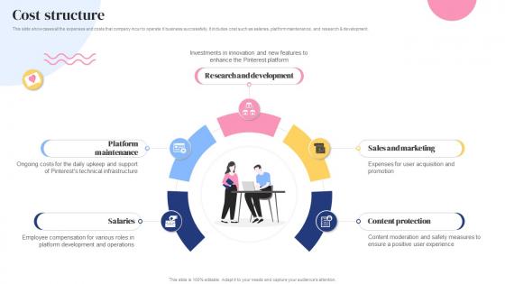Cost Structure Social Bookmarking Platform Business Model BMC SS V Cost Structure Social Bookmarking Platform Business Model BMC SS V