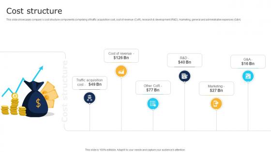 Cost Structure Software Development Company Business Model BMC SS V