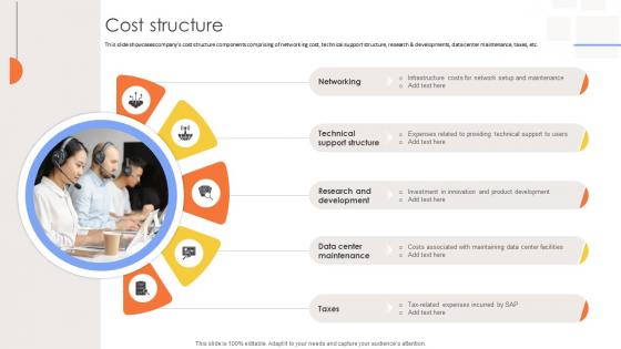 Cost Structure Tech Solutions Provider Company Business Model BMC SS V Cost Structure Tech Solutions Provider Company Business Model BMC SS V