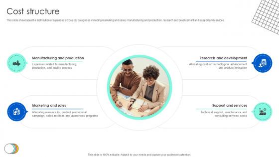 Cost Structure Technology Solution Provider Business Model BMC SS V Cost Structure Technology Solution Provider Business Model BMC SS V