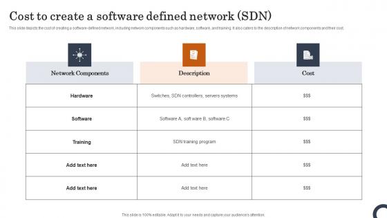 Cost To Create A Software Defined Network SDN Evolution Of SDN Controllers Introduction Pdf